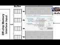 GeneSys Tutorial MICRO 2023 Neural Processing Unit Architecture