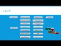 Bus Tracking Application In Android Application Final Year Projects 2016 - 2017