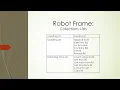 Robot Framework Collections List