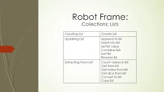 Robot Framework Collections List