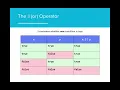 AP CS A 3 5 - Compound Boolean Expressions