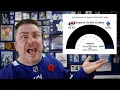 Lagu LFR19 - Game 16 - On The Table - Hurricanes 5, Maple Leafs 4