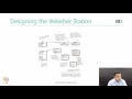 Observer Pattern