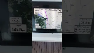 All about the numbers 😁😁