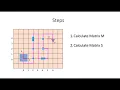 Inverse Kinematics using Modern Robotics in Python