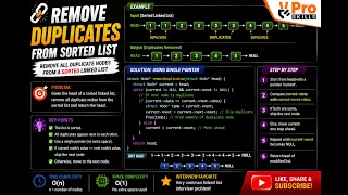 Remove Duplicates from Sorted List Linked List DSA Coding Interview Problem