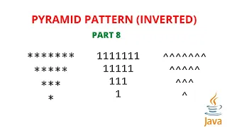 Inverted Pyramid pattern Inverted Hill pattern Star pattern Part 8 malayalam Code eureka