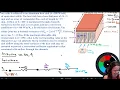 Unit 2 - Problem 18
