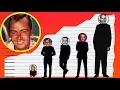 How Tall Is Alan Ladd - Height Comparison