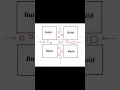 Creating a Tower Defense Game Part 4