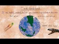 Third Conditional English Conditional Tenses