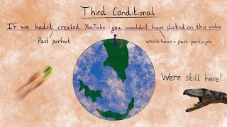 Third Conditional English Conditional Tenses
