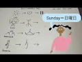 How to write 4 kanji learned by Japanese first grade
