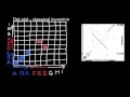 Bioinformatics Dot Matrix - how to interpret results 6