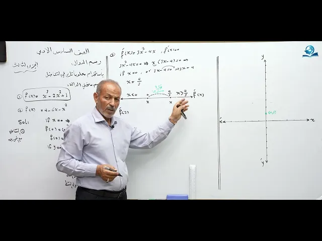 رياضيات السادس الادبي - الفصل الثالث - رسم الدوال ج3