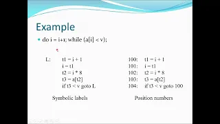 Compiler Design Unit 2 Data Structures for Three Address Codes Explained