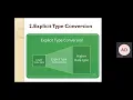 C programming Type conversion and Type casting