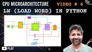 RISCV Microarchitecture - 6