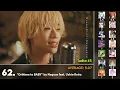 Top 70 Non Anime Japanese Songs of 2025 (Mass Rank)