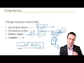 What is a CHANGE REQUEST PMBOK Key Concepts in Project Management