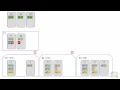 Overview on how Templates work