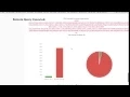 SecureDB demo
