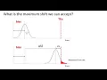 QC Optimization - Capability
