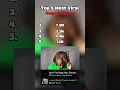 Download Lagu Top 5 MOST VIRAL Song Transitions #clips #songs #music #top5 #viralvideo #rank