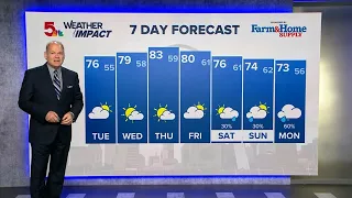 Warm week ahead | St. Louis forecast