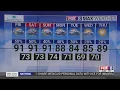 Download Lagu Severe weather threats on Friday in the Triad