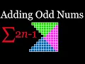 Sum of the first n odd numbers visual proof