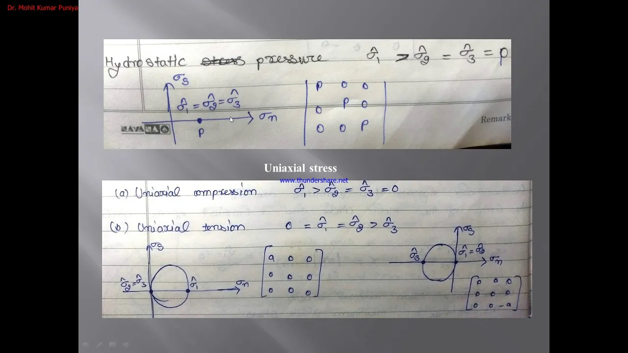 Stress concept for Geologist