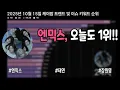 Download Lagu 엔믹스, 오늘도 1위!!  #엔믹스 #태연 #장원영