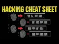 Diamond Casino Heist Hacking Cheat Sheet