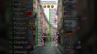 Top 50 Most Valuable Cryptocurrencies in the World - 2025