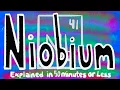 Niobium Explained in 50 Minutes or Less