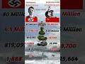 Download Lagu Clash of the 1940s Giants 🌍 Hitler’s Nazi Germany 🇩🇪 vs Stalin’s Soviet Union 🇷🇺🔥| #hitler #stalin