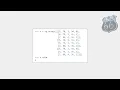 Deep Learning with python Full Course - Chapter 2 Mathematical building blocks of neural networks