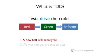 Test Driven Development - course extract Introduction