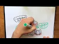 Reading Comprehension Monitoring