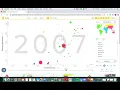Gapminder Project