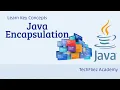 Java Encapsulation Explained in Hindi Master Object-Oriented Programming in 10 Minutes