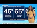 Danielle Grant 2024 ABC7