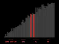 Internal Logic of Comb Sort 50 Elements Sequential Processing