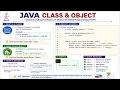 Java Fundamentals Episode 3 in 15 minutes All you need to Know