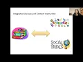 Reading Comprehension and Knowledge Building - Science of Reading Webinar Amplify
