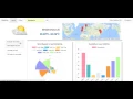 Weather Forecast Dashboard by Javascript