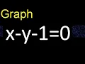 Graph x-y-1 0 graph of lines in the Cartesian plane graph of linear functions