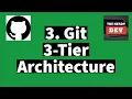 Demystifying Git Tutorials For Beginners -
