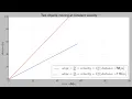 Matplotlib animated uniform linear motion